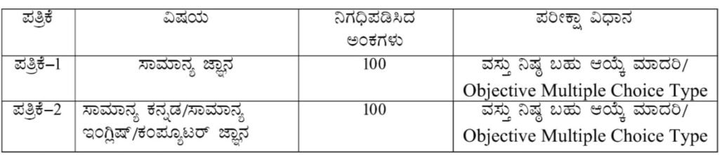 Sainik Welfare Department Karnataka Govt Recruitment 2023